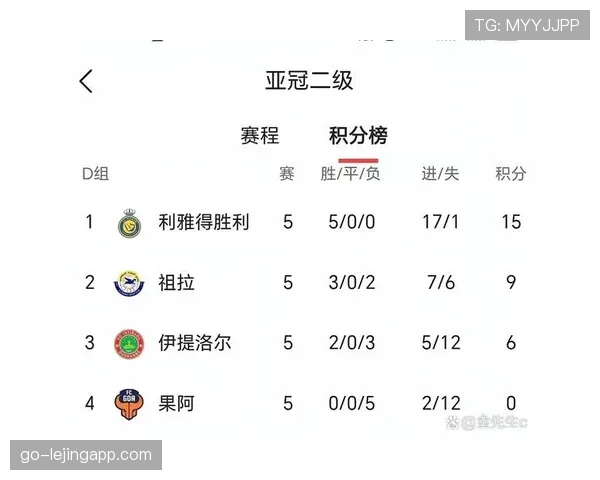 利雅得胜利统治沙特联赛表现是否稳定，对冠军竞争格局形成直接影响